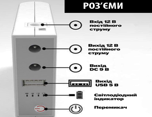 Магазин Склад Купити Онлайн: Джерело безперебійного живлення