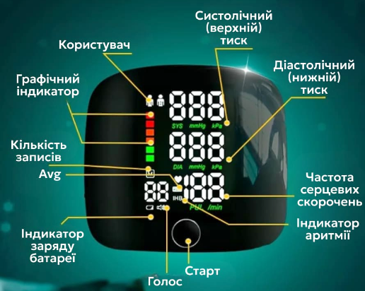 Купити онлайн товари по цінам зі знижкою: Цифровий тонометр на зап’ястя